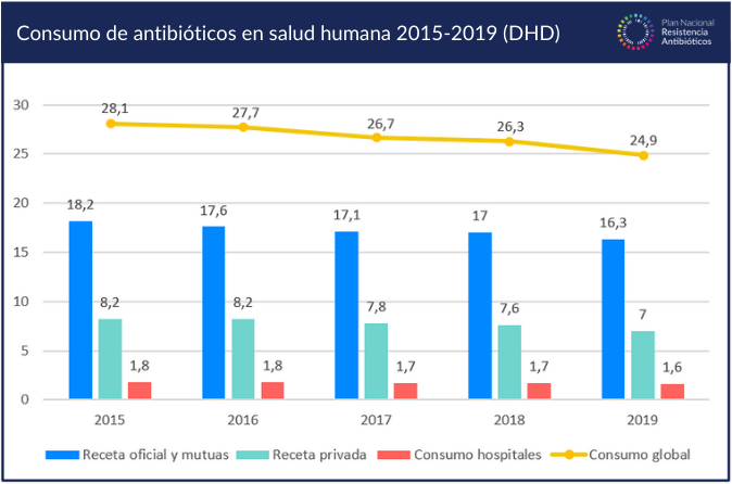 Datos humana