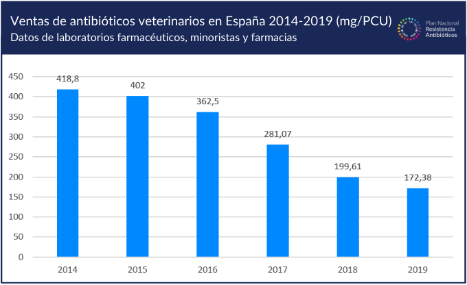 Datos veterinaria