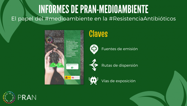 El papel del medioambiente en la resistencia Informes PRAN-Medioambiente