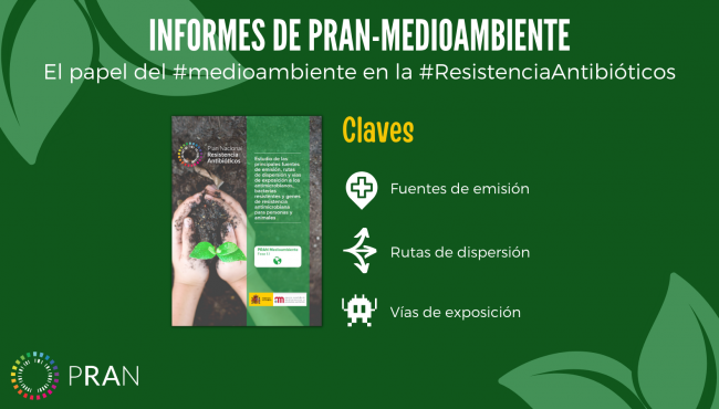 Informes PRAN-Medioambiente