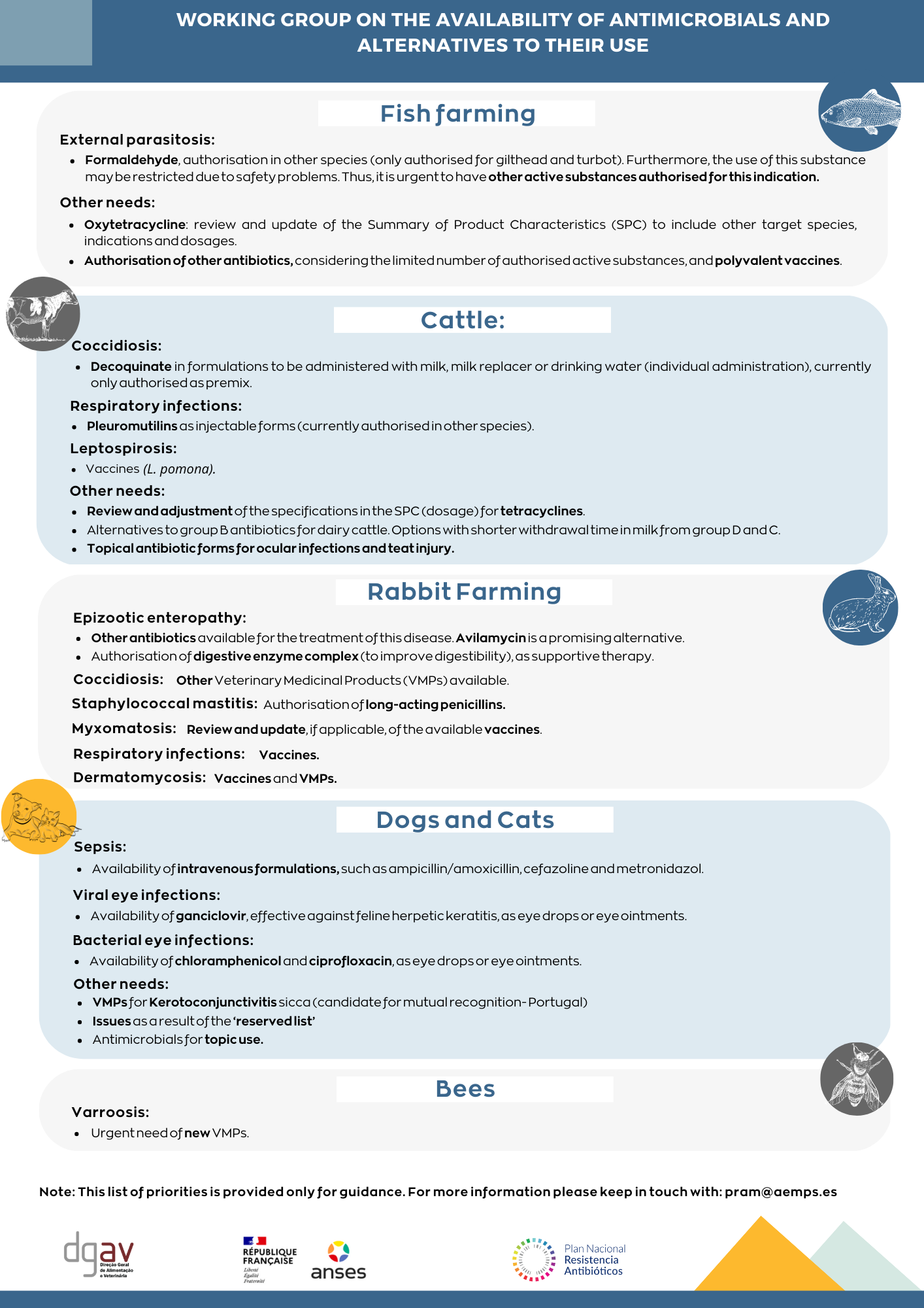 Summary of priorities of the working group Availability of veterinary antimicrobials 1