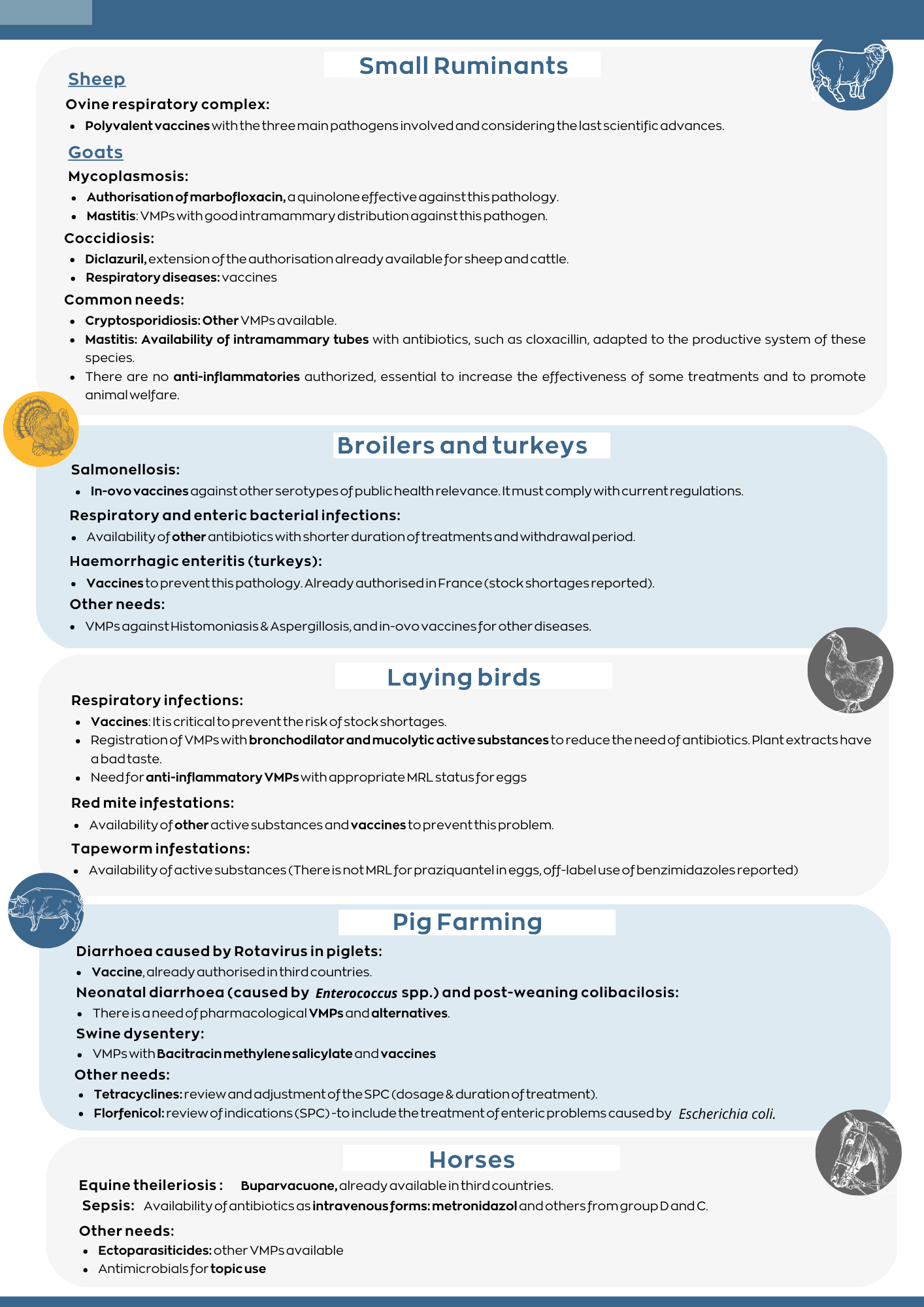 Summary of priorities of the working group Availability of veterinary antimicrobials_2