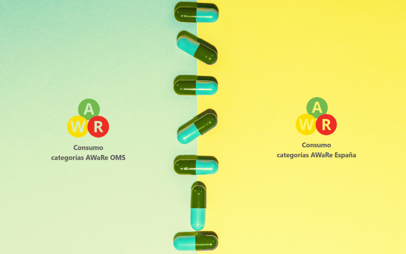 España reclasifica la amoxicilina/ácido clavulánico de la categoría Access a la categoría Watch en la clasificación AWaRe 